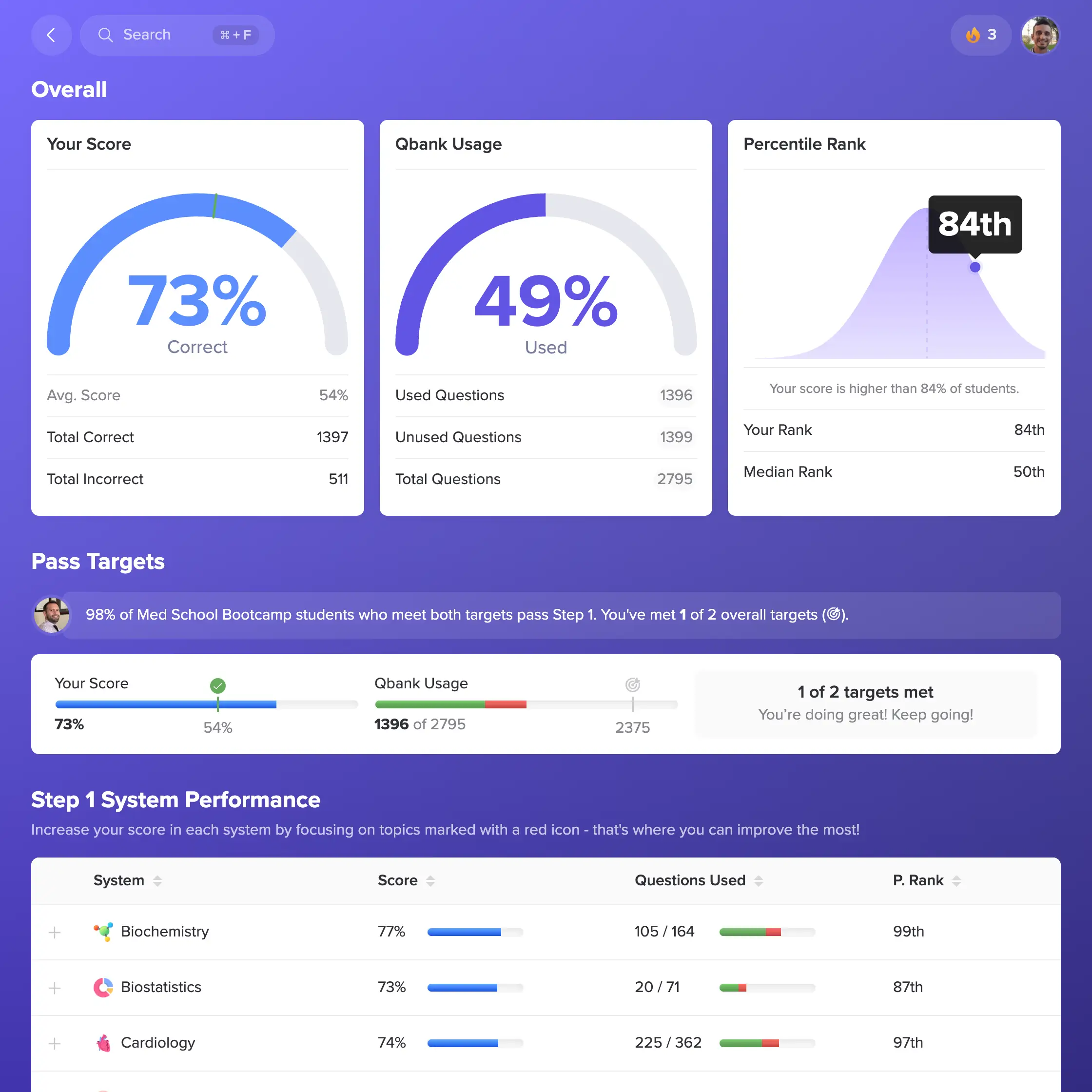 Med School Bootcamp performance dashboard with accuracy, QBank usage, percentile rank, Pass Targets, and system scores